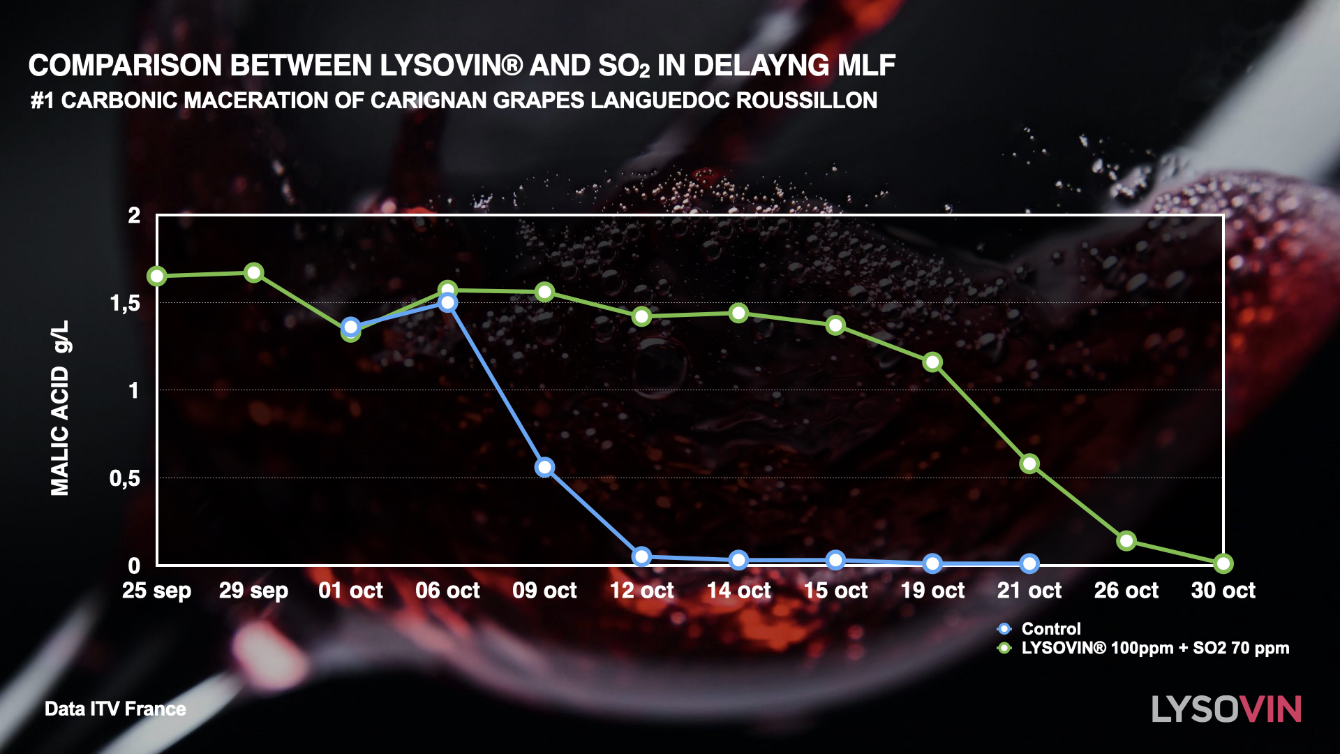 Lysovin: Prolonging MLF